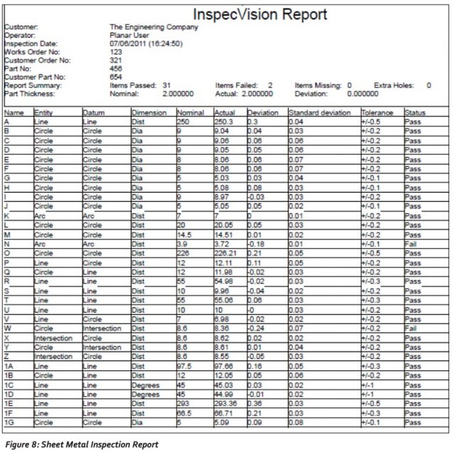 Sheet Metal Inspection | Planar 2D | InspecVision